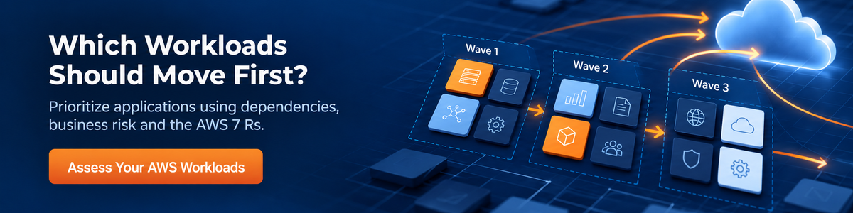 Assess your AWS workloads